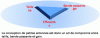 Figure 10 - Challenge triangle diagram