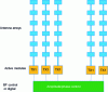 Figure 11 - Baseband or digital beamforming – Beamforming principle