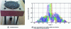 Figure 13 - Fresnel lens and offset source under the lens