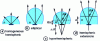 Figure 9 - Dielectric lenses