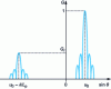 Figure 4 - Linear law quantization lobe (k = – 1)