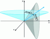 Figure 9 - Line shapes with constant u and v