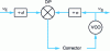 Figure 11 - General structure of a phase-locked loop (PLL)