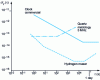 Figure 7 - Standard deviation of relative frequency fluctuations σy (τ ) for several reference sources