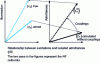 Figure 19 - Symbolic representation of the influence of couplings on illuminance