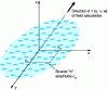 Figure 7 - Antenna array