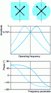 Figure 13 - 1-point excitation and operating principle