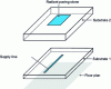 Figure 9 - Coupled line power supply