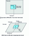 Figure 10 - PIFA with a "row of vias" short circuit with a tongue-type short circuit