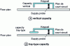 Figure 13 - PIFA antennas with end capacity