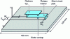 Figure 17 - Frequency-controlled S-type folded element