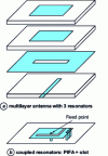 Figure 2 - Resonators of different kinds