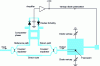 Figure 20 - Frequency-adaptive antenna