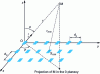 Figure 22 - 3 × 6 element planar network