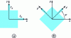 Figure 28 - Phase variation for circular polarization