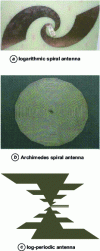 Figure 3 - Frequency-independent antennas