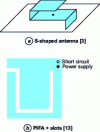 Figure 6 - S-shaped antennas and slots on PIFA