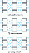 Figure 16 - Blocking matrix networks