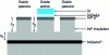 Figure 22 - Multi-block switch structure in the switching zone