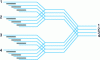 Figure 24 - Structure of the non-blocking switching matrix