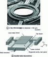 Figure 26 - Examples of micromirrors