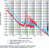 Figure 25 - Example of phase noise measured on microwave optoelectronic oscillators operating at around 10 GHz (Thales and Selex ES, OEWaves commercial product).