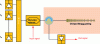 Figure 12 - Direct transverse filtering architecture based on chirped Bragg grating optical fibers