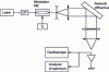 Figure 22 - Frequency filter architecture diagram