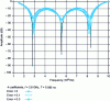 Figure 25 - Influence of coefficient errors on filter frequency response