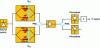 Figure 31 - Representation of a mixer with image signal rejection