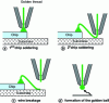 Figure 7 - Ball bonding wiring sequence