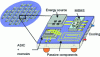 Figure 20 - System on wafer (source: LETI)