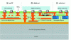 Figure 21 - Example of system on package (source: R Tummala – 2014)