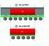 Figure 28 - Fan-out and fan-in (source: Yole)