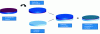 Figure 38 - Principle of temporary bonding