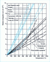 Figure 1 - Thermal elongation of metals as a function of temperature