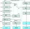 Figure 16 - Smart card OS control loop