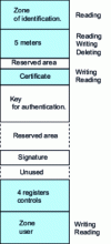 Figure 3 - Memory organization (34 x 8 bits) (ST 1335 and 1336 components from STMicroelectronics)