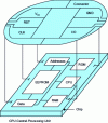 Figure 4 - SPOM microcomputer and its interconnections