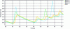 Figure 13 - Instantaneous VCO temperature