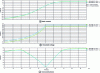 Figure 22 - Drain current, threshold voltage and transconductance in aging