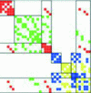 Figure 30 - Matrix in hierarchical BBD form