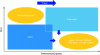 Figure 31 - Applications for spice and fast-spice simulators