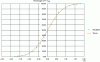 Figure 7 - Percentages of '1' at comparator output for different values of Voff obtained by simulations and compared with the theoretical adjusted CDF.