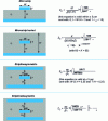 Figure 15 - Diagram of single signal tracks and approximate expressions of their impedance