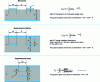 Figure 16 - Track diagrams for differential signals and approximate expressions for differential impedances