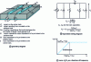 Figure 23 - Capacitive crosstalk