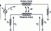 Figure 25 - Mixed crosstalk: equivalent diagram