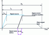 Figure 29 - Coupling signals following a voltage step on the active track