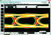 Figure 37 - Example of an eye diagram for a 1 Gbps PCB link